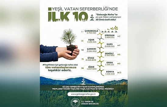 'Geleceğe Nefes' kampanyasında ilk 10 il belli oldu