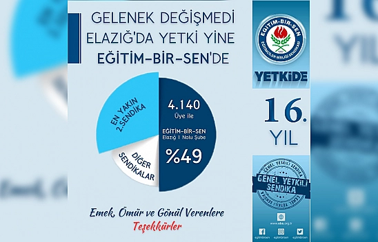 Gelenek Değişmedi Elazığ'da Yetki Yine Eğitim-Bir-Sen'de