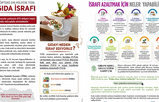 Gıda israfına karşı farkındalık çağrısı