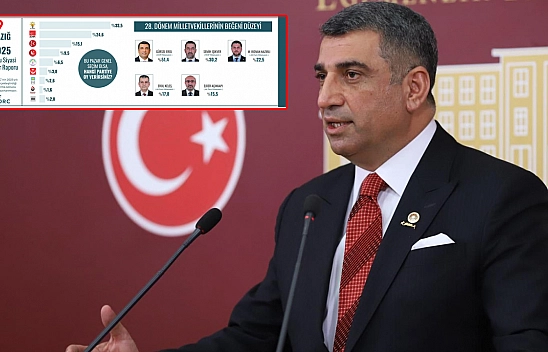 Gürsel Erol, ORC Araştırmasında Elazığ'da ilk sırada