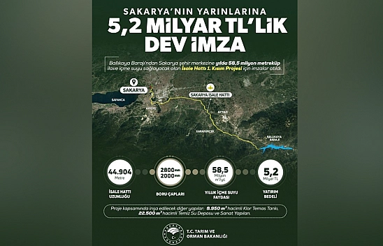 İçme suyu altyapısına 5,2 Milyar TL'lik yatırım