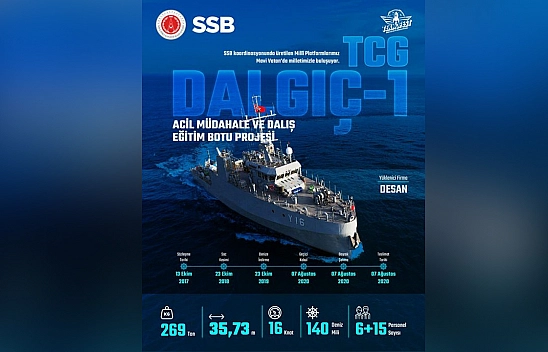 Mavi Vatan'ın yeni gücü: TCG Dalgıç-1