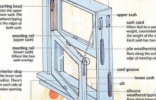 Meğerse soğuk buradan geliyormuş. Pencerede yapılan ufak bir ayar soğuk gelmesini engelliyor! Yapmanız gereken ufak bir dokunuş