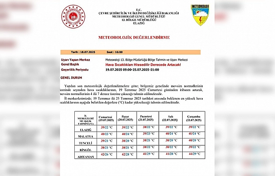 Meteorolojiden Elazığ'a sıcaklık uyarısı
