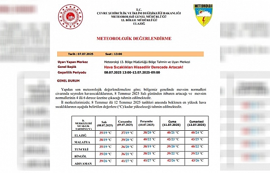 Meteorolojiden Elazığ'a uyarı