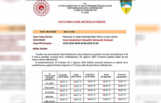 Meteorolojiden Elazığ ve çevre illere kritik uyarı