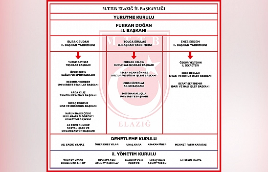 MTTB Elazığ İl Başkanlığı yeni yönetimiyle diriliş ateşini körükleyecek