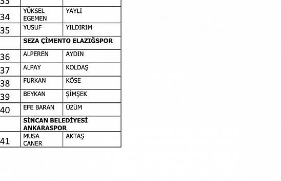 PFDK Bahis Soruşturmasında Elazığspor'dan 5 Oyuncu Sevk Edildi