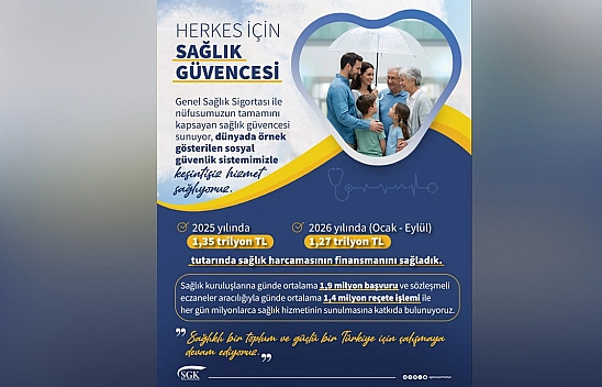 SGK'dan sağlık harcamalarına 1,27 trilyon liralık finansman