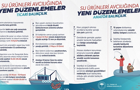 Su ürünleri avcılığında yeni düzenlemeler