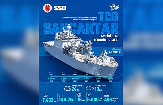 TCG Sancaktar'dan güçten şifaya: Depremde yüzer hastaneye dönüştü