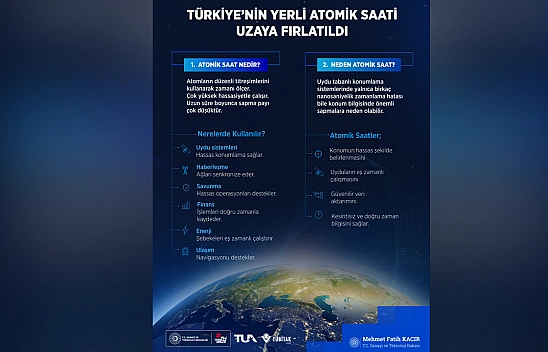 Yerli Atomik Saat RAFS uzaya fırlatıldı