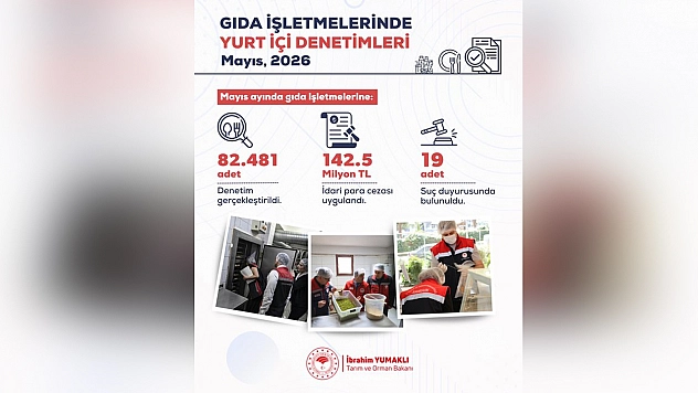 1 ayda 82 bin gıda denetimi: Milyonlarca liralık ceza kesildi