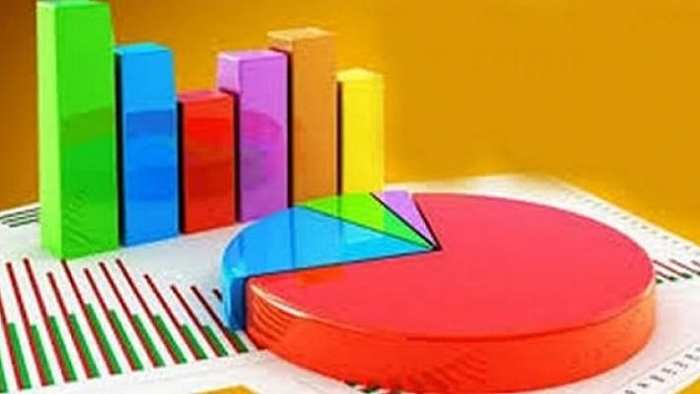 AK PARTİ VE CHP YÜKSELİŞTE MHP VE HDP İSE DÜŞÜŞTE!