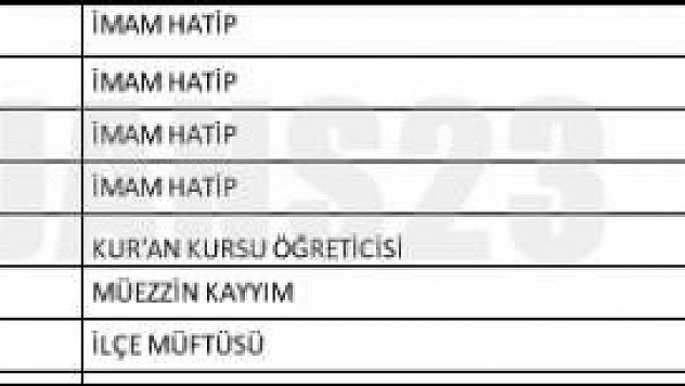 ELAZIĞ'DA GÖREVDEN ALINAN DİYANET ÇALIŞANLARI LİSTESİ 