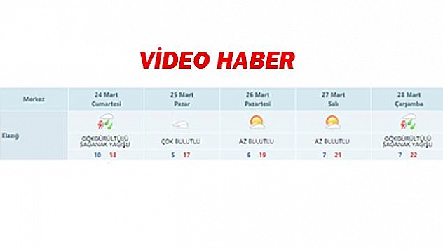 Elazığ'da sıcaklar etkisini arttırdı