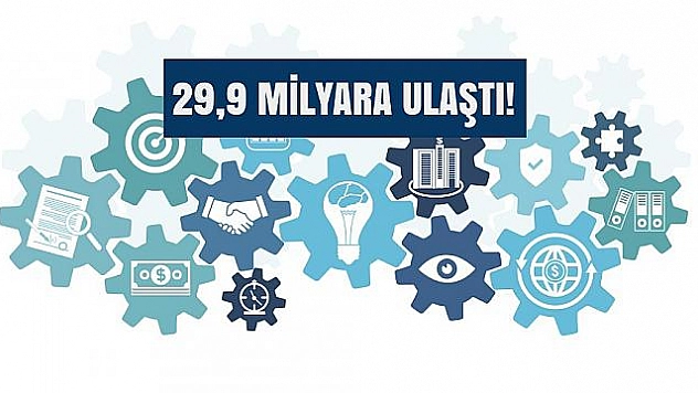 ARGE HARCALAMALARI 10 YILDA 4 KAT ARTTI