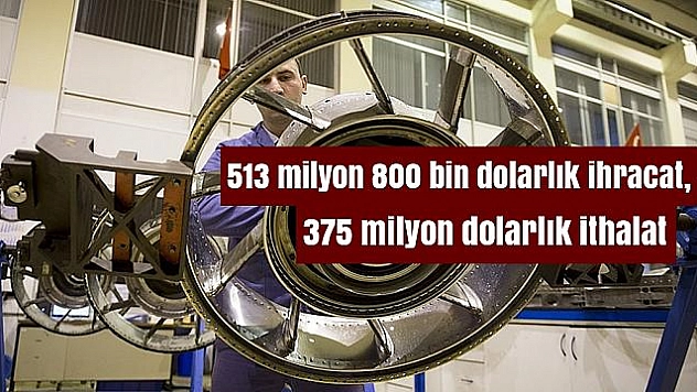 Havacılık Sanayisinde ihracat artıyor