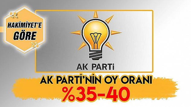 AK PARTİ'YE DEĞİL DAMADA KIZGINLIK