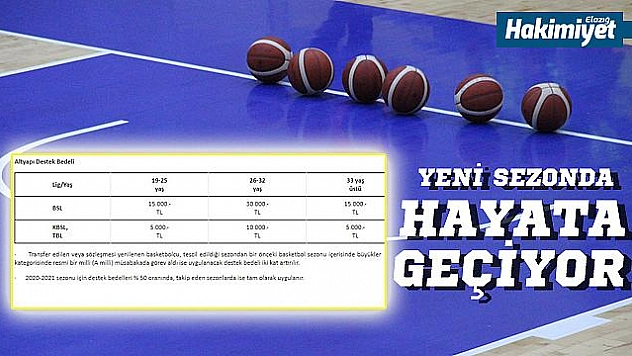 TBF'den altyapı teşvik projesi