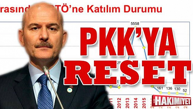 PKK'ya reset!