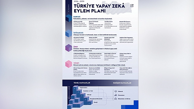 2026-2030 Türkiye Yapay Zeka Eylem Planı Resmi Gazete'de yayımlandı