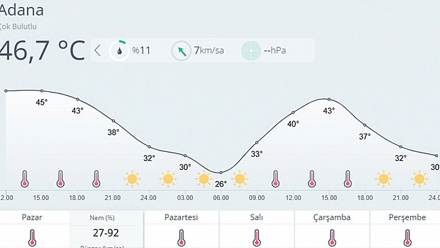 Adana'da son 95 yılın en sıcak günü yaşandı