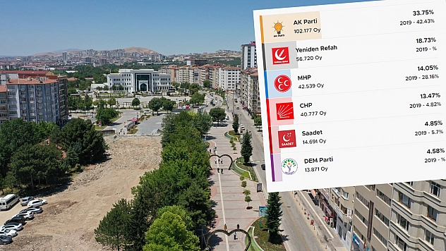 Ak Parti 2 Milletvekilliğine Düştü