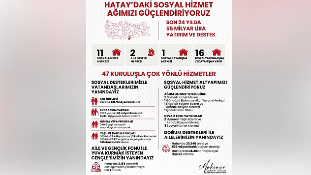 Bakan Göktaş: Hatay'da 29 bin 340 anneye doğum desteği