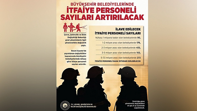 Bakan Kurum: İtfaiye personeli sayılarını artırdık