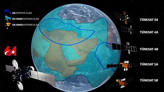 Bakan Uraloğlu açıkladı: Türksat'ta son 10 yılın kanal rekoru