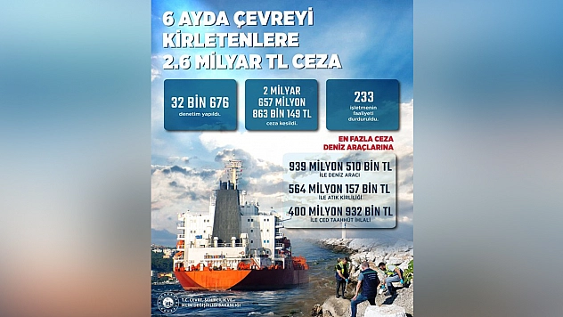 Bakanlık açıkladı! Çevreyi kirletenlere milyonluk ceza uygulandı