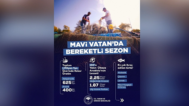 Balıkçılıkta rekor üretim: 1 milyon ton aşıldı