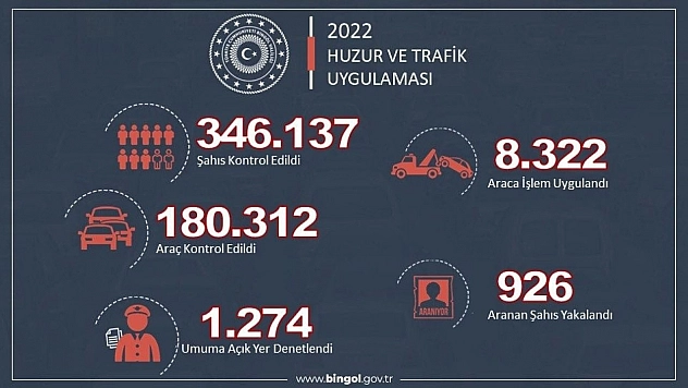 Bingöl'de 2022 yılında 926 aranan şahıs yakalandı