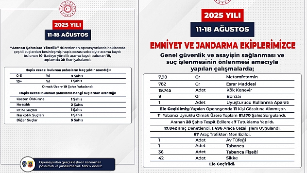 Bingöl'de aranan 29 firari yakalandı