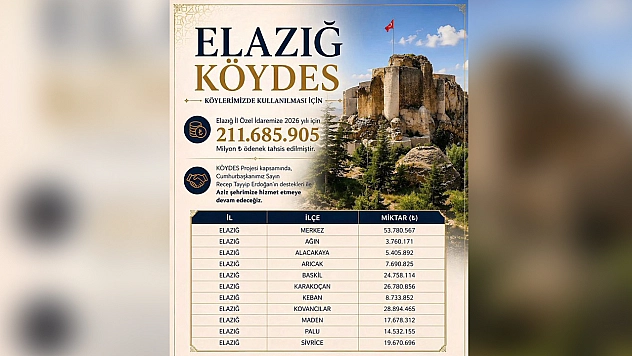 Elazığ'a 211,6 milyon TL'lik KÖYDES desteği