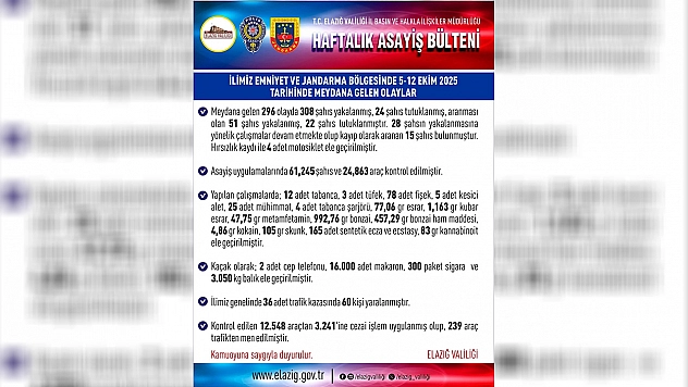 Elazığ asayiş raporu