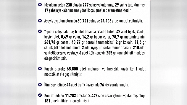 Elazığ'da Aranan Şahıslara Yönelik Operasyonda 277 Gözaltı