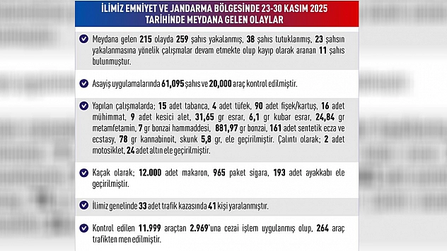 Elazığ'da bir haftada 259 şahıs yakalandı