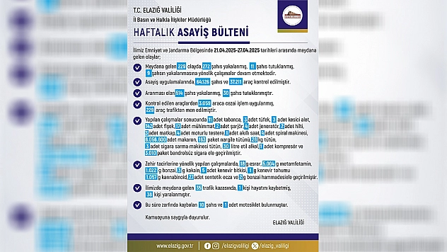 Elazığ'da haftalık asayiş bülteni