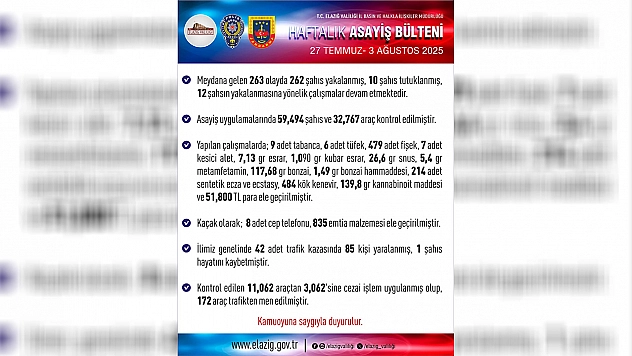 Elazığ'da haftalık asayiş bülteni