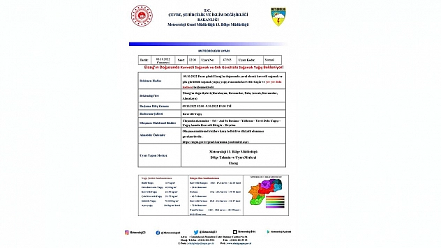Elazığ'da sağanak yağış uyarısı