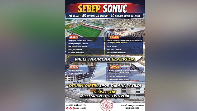 Elazığ'da spor ve eğitim bir arada
