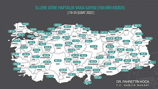 Elazığ'da Vaka Sayılarındaki Düşüş Devam Ediyor