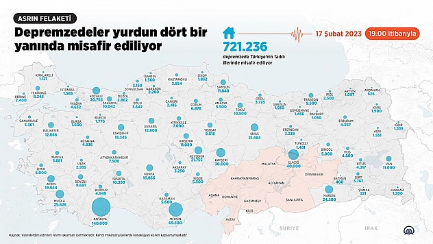 Elazığ'da Yaklaşık 40 Bin Depremzede Misafir Ediliyor