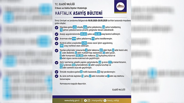 Elazığ'ın haftalık asayiş bülteni paylaşıldı