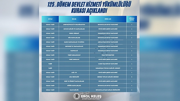Elazığ'ın sağlık ordusu güçleniyor