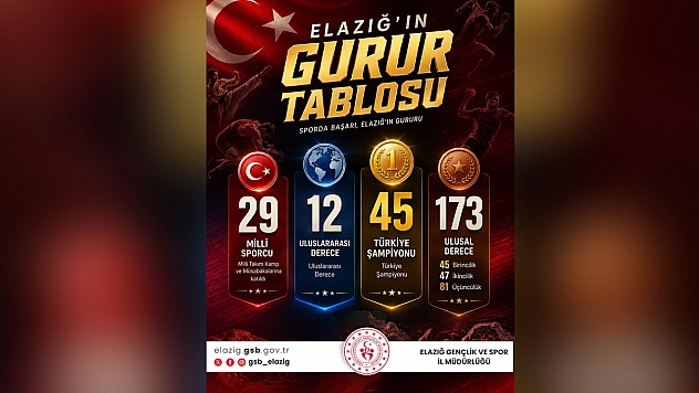 Elazığ sporda gurur tablosu