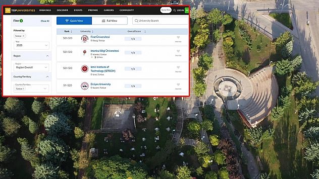 Fırat Üniversitesi QS Avrupa Sıralamasında 501-510 Bandında Yer Aldı