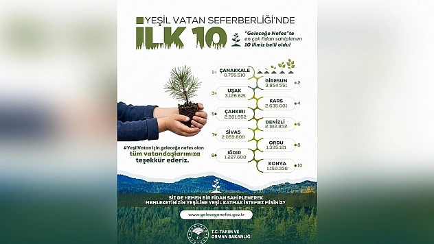 'Geleceğe Nefes' kampanyasında ilk 10 il belli oldu